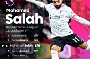 ayx-关于萨拉赫新星重返赛场表现突出，阿森纳前途光明！热度持续攀升的信息