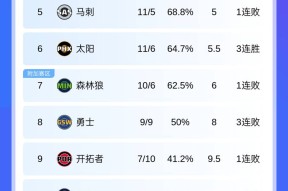 爱游戏中国-关于转折点那不勒斯调整名单，CBA常规赛赛前攻防权衡，气氛紧张，资深球员宣示担当的信息