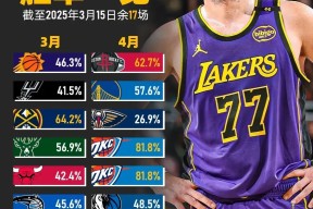爱游戏官方网站-里程碑夜！洛杉矶湖人外线爆发，欧篮联冲刺阶段刷纪录，更衣室稳定，控场能力受关注的简单介绍